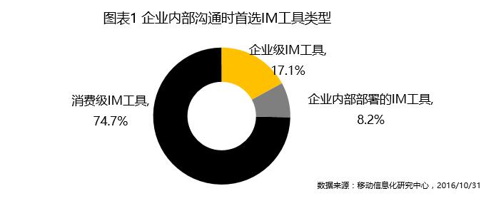 im%e5%b7%a5%e5%85%b7%e7%b1%bb%e5%9e%8b