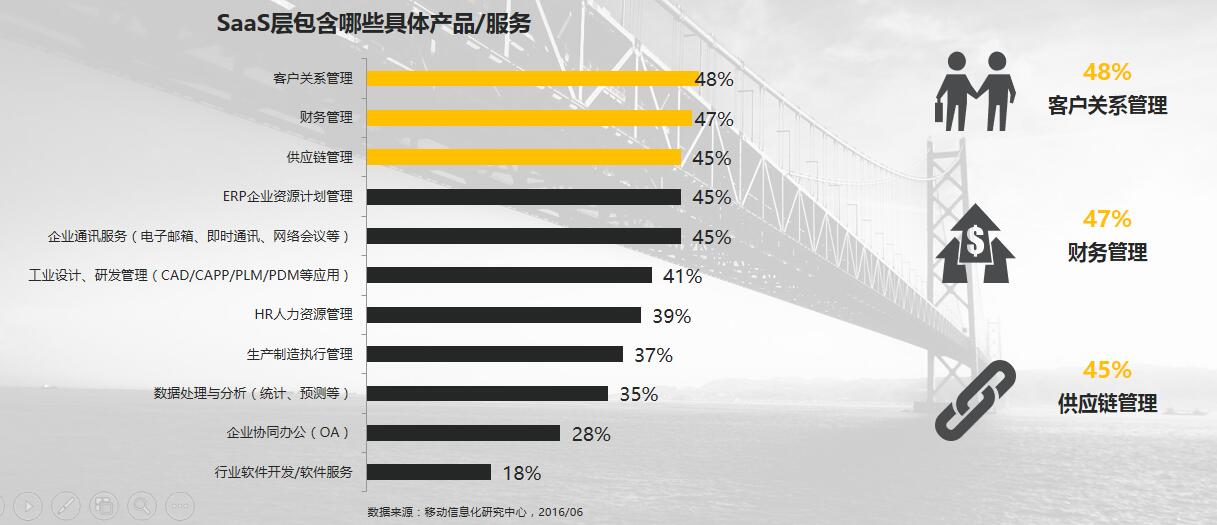 saas%e5%85%b7%e4%bd%93%e5%8c%85%e5%90%ab%e5%93%aa%e4%ba%9b%e4%ba%a7%e5%93%81