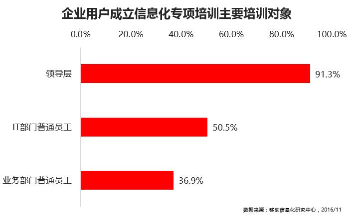 %e4%b8%bb%e8%a6%81%e5%9f%b9%e8%ae%ad%e5%af%b9%e8%b1%a1