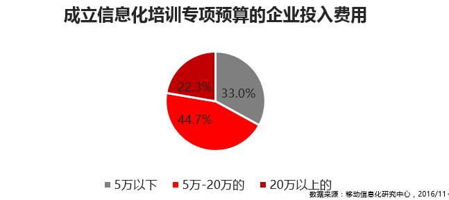 %e4%bc%81%e4%b8%9a%e6%8a%95%e5%85%a5%e8%b4%b9%e7%94%a8