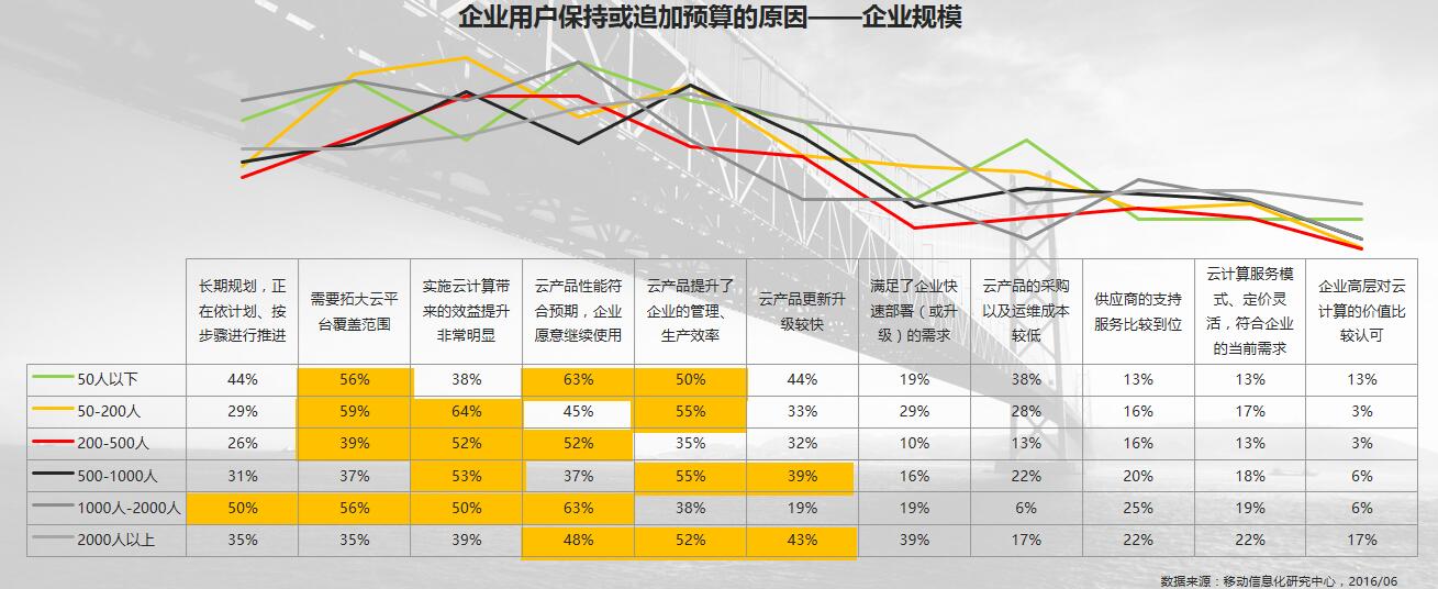 %e4%bc%81%e4%b8%9a%e8%a7%84%e6%a8%a1