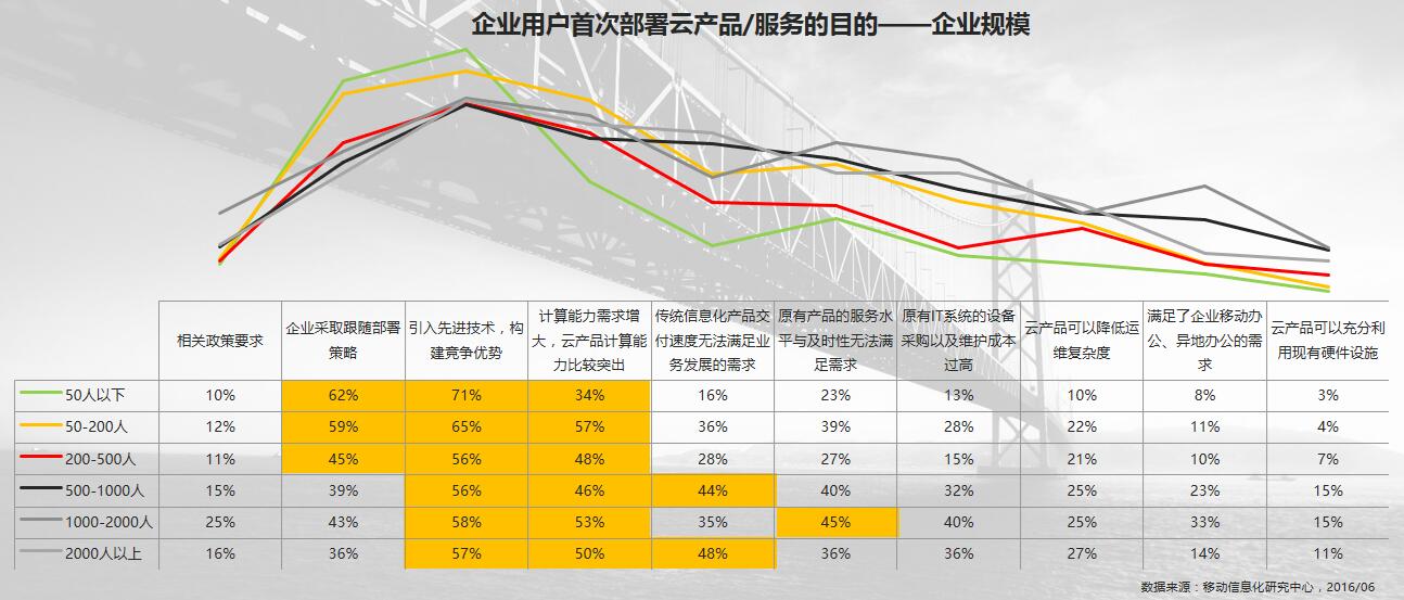 %e4%bc%81%e4%b8%9a%e8%a7%84%e6%a8%a1