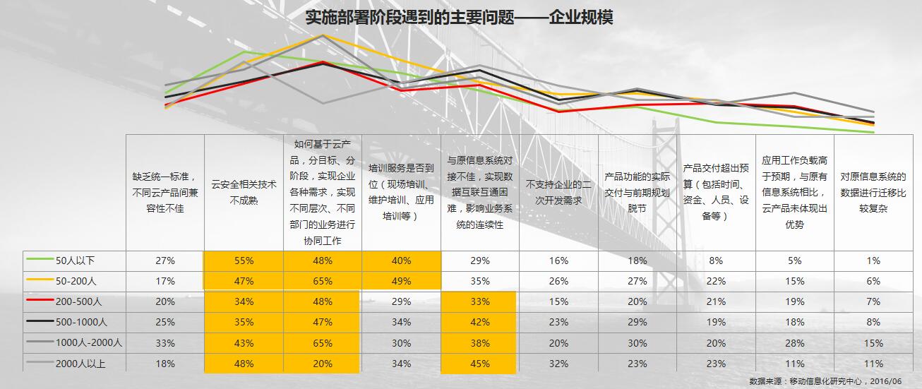 %e4%bc%81%e4%b8%9a%e8%a7%84%e6%a8%a13