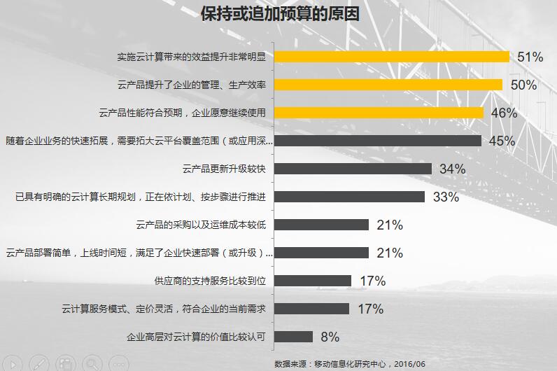 %e4%bf%9d%e6%8c%81%e6%88%96%e9%a2%84%e7%ae%97%e8%bf%bd%e5%8a%a0%e7%9a%84%e5%8e%9f%e5%9b%a0