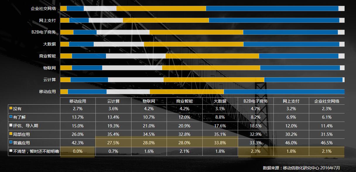 %e5%88%9b%e6%96%b0%e5%ba%94%e7%94%a8%e5%af%bc%e5%85%a5%e5%89%8d%e6%9c%9f