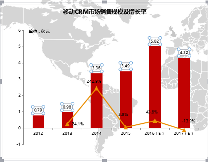 移动CRM