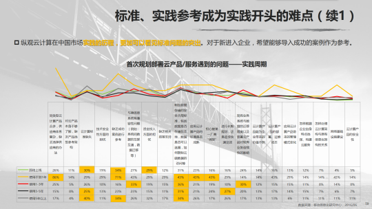 云计算报告