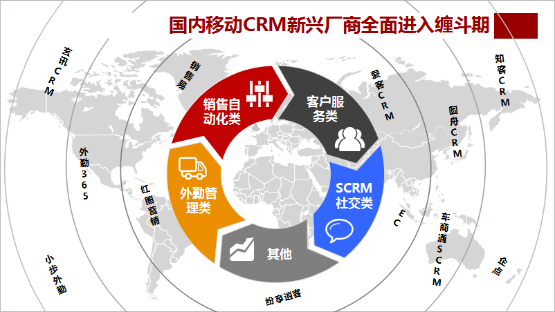 移动CRM