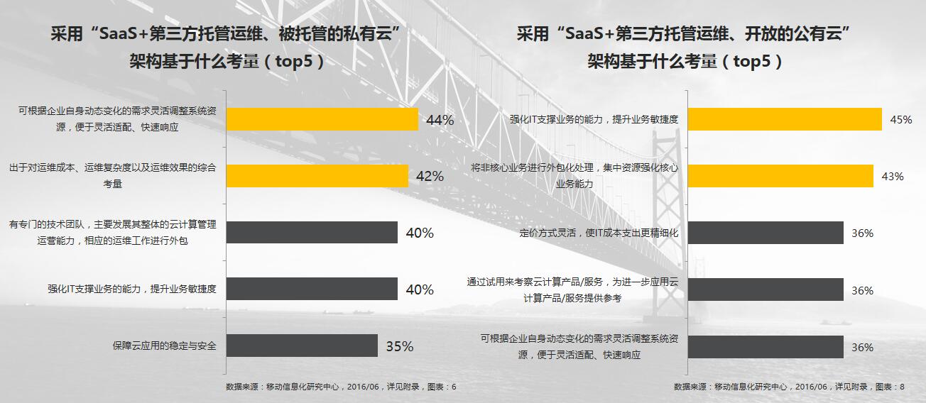 %e5%9f%ba%e4%ba%8e%e5%93%aa%e4%ba%9b%e5%9b%a0%e7%b4%a0%e8%bf%9b%e8%a1%8csaas%e9%83%a8%e7%bd%b2