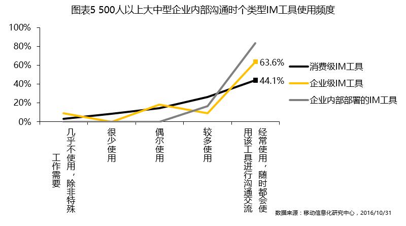 %e5%a4%a7%e4%b8%ad%e5%9e%8b%e4%bd%bf%e7%94%a8%e9%a2%91%e5%ba%a6