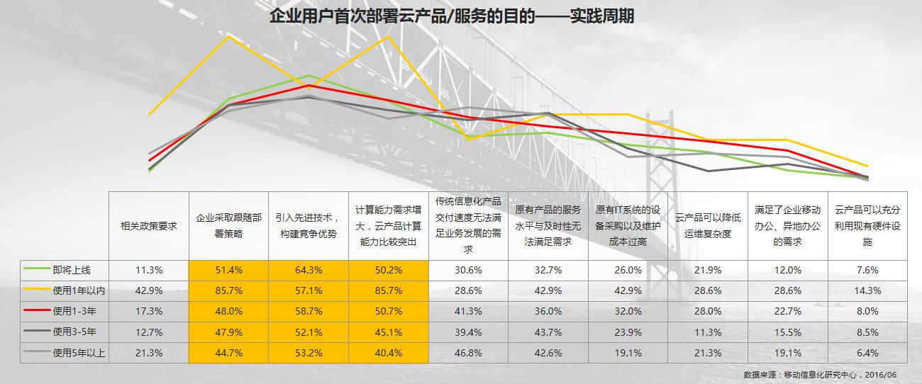 %e5%ae%9e%e8%b7%b5%e5%91%a8%e6%9c%9f