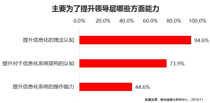 %e6%8f%90%e5%8d%87%e9%a2%86%e5%af%bc%e5%b1%82