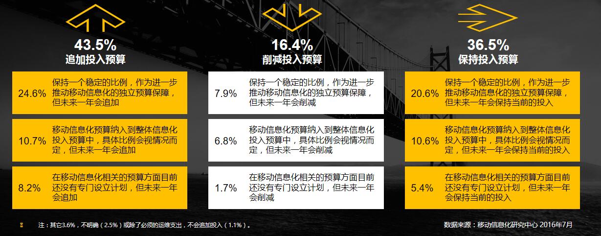 %e8%b5%84%e9%87%91%e9%a2%84%e7%ae%97