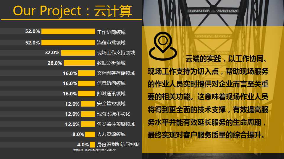 2017年CIO们的挑战,机会和困惑
