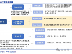 AI应用-第四范式