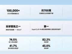 广州AI应用龙头毛利率高达82%，冲刺港股IPO