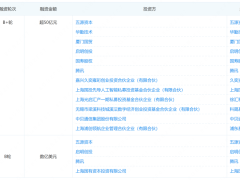 170亿！中国大模型最大融资，仅一天易主
