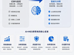 AI+MES未来预见：提质、增效、降本的