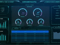 低代码平台BI商业智能与数据分析系统