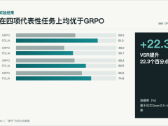 云蝶科技科研团队最新成果在机器学习