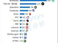 WorkBuddy 会不会替代 WPS 办公软件？