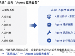 ERP 的下一站：从“人操作”走向“Agent干活”