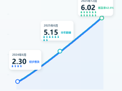 6.02亿用户之后，AI应用产业链真正开始了