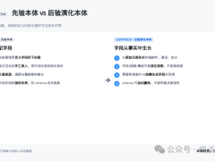 CRM 三十年，有人把「字段」从源头干