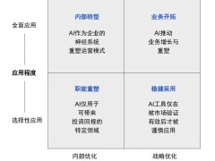 麦肯锡企业AI战略：AI定位类型矩阵解