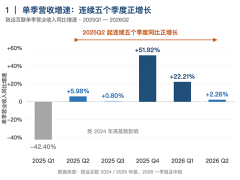 致远互联为什么要死磕“组织AI”？