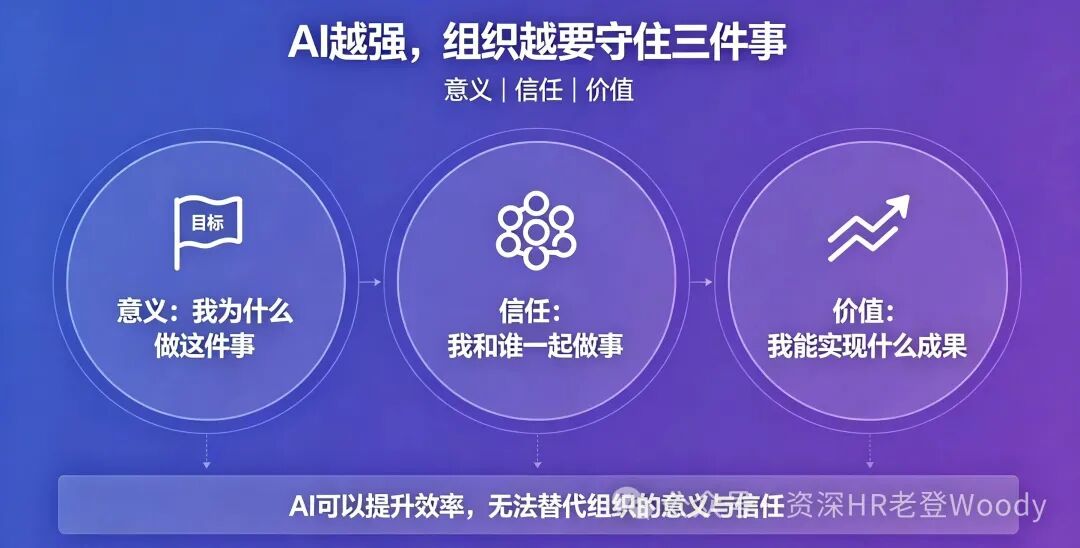 蚂蚁CHO吴敏芝：AI转型不是把AI塞进旧组织(图2)