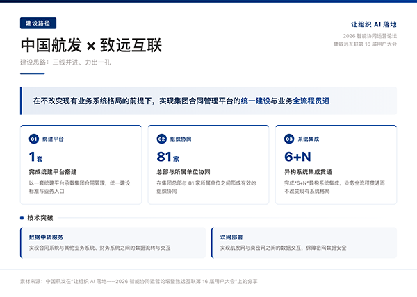 致远互联携手中国航发以合同为抓手让集团管理一贯到底(图2)