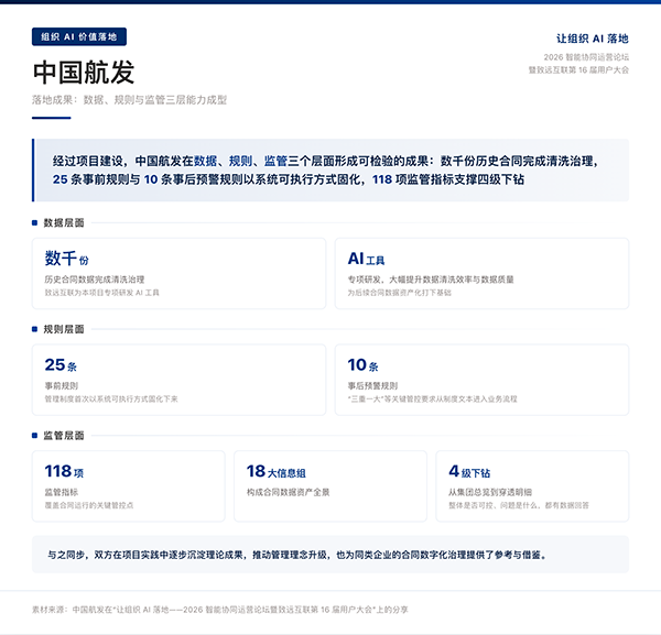 致远互联携手中国航发以合同为抓手让集团管理一贯到底(图3)