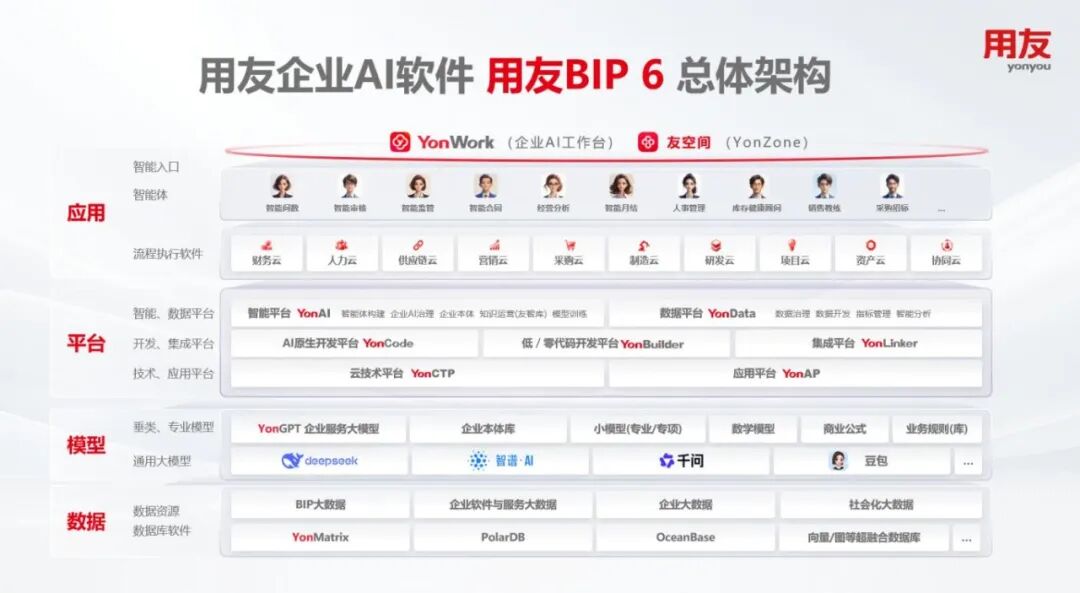 IDC：用友稳居中国ERPAIAgent领导者斩获双项第一(图2)