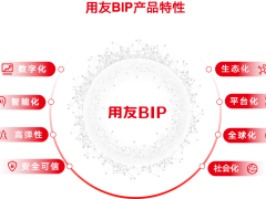 三季度，招商局、万华化学、中集等500强企业选择用友BIP，迈向智能化升级