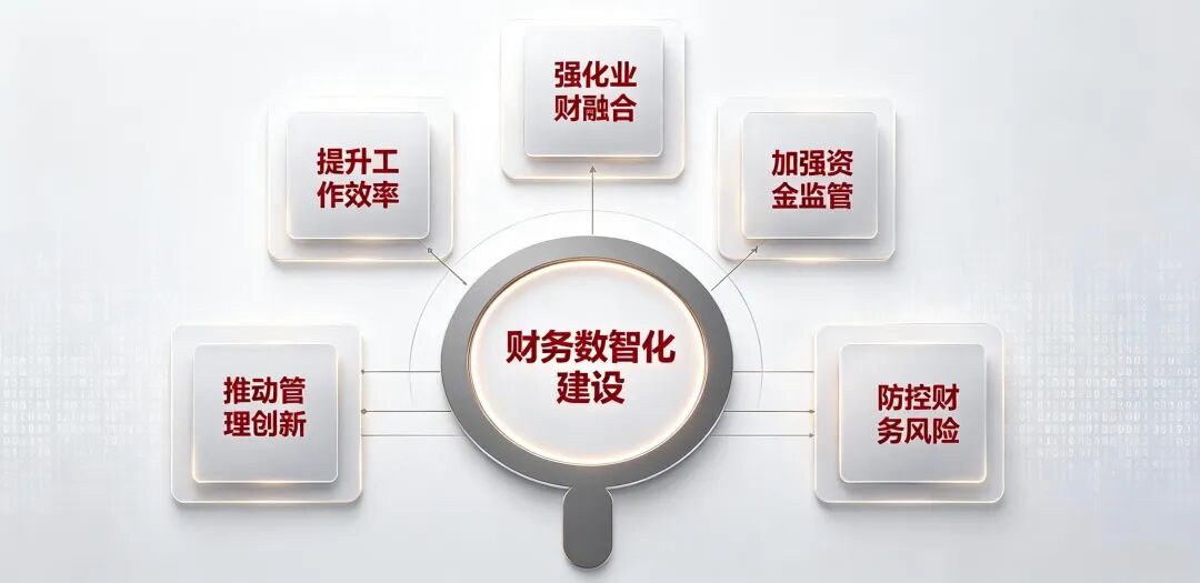 用友BIP财务数智化:广西国控集团如何驱动国企重组的“化学融合”(图1)