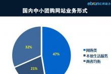 亿邦动力网:《2013年中小团购生存调查》九成依赖团购导航