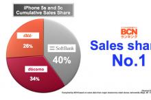 iPhone 未来在日本市场可能达到 50%
