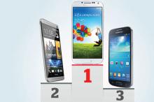 智慧型手机电池谁最能撑?Samsung Galaxy S4 居首