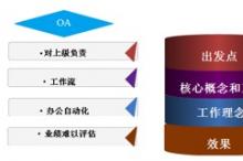 社交软件强势来袭,谁来革新中国企业管理模式?
