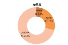 iiMedia Research:2013年中国移动支付用户行为研究