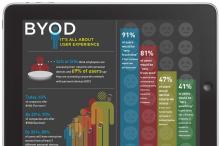 BYOD更是一种应用战略