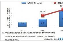 调查:国内移动设备管理(MDM)现状 未来将走向平台化竞争