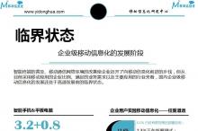 调查:中国移动信息化刚刚起步 前景无限路途艰辛