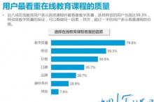 展视互动:缺乏实时互动,在线教育难以成功