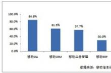 传感器时代 移动ERP到底怎么做?