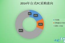 2014年CIO的硬件采购计划