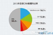 未来最具投资商关注的企业移动产品公司推荐:外勤365