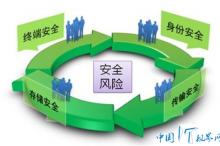 梆梆安全阚志刚:移动互联网安全新体系