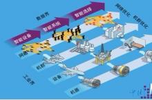 工业互联网的未来猜想